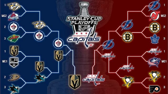 Washington Capitals 2018 Stanley Cup Champions